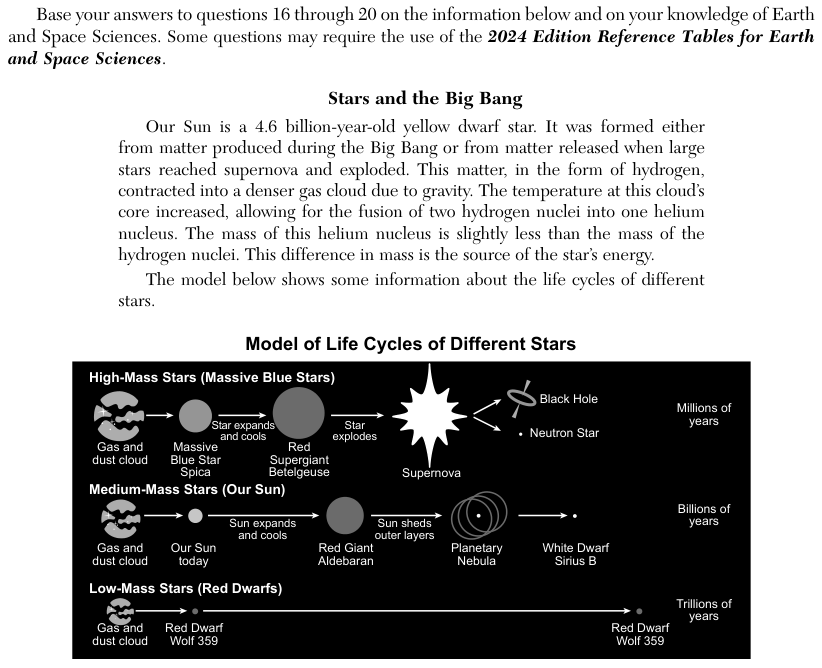 The Model of Life Cycles of Different Stars shows three paths. High-mass stars (for example Spica and Betelgeuse) become red supergiants, then a supernova, then a black hole or a neutron star, over millions of years. Medium-mass stars like our Sun become a red giant (for example Aldebaran), then a planetary nebula, then a white dwarf (for example Sirius B), over billions of years. Low-mass red dwarfs (for example Wolf 359) last trillions of years. A data table gives each star's solar mass and approximate lifespan in years: Sun 1.0 and 9 billion, Aldebaran 1.16 and 6.4 billion, Sirius B 0.98 and 0.23 billion, Wolf 359 0.09 and 4.1 trillion. The passage says the Sun is 4.6 billion years old. The question table gives four rows, each with a star name, a fusion step, a mass group and a lifespan.