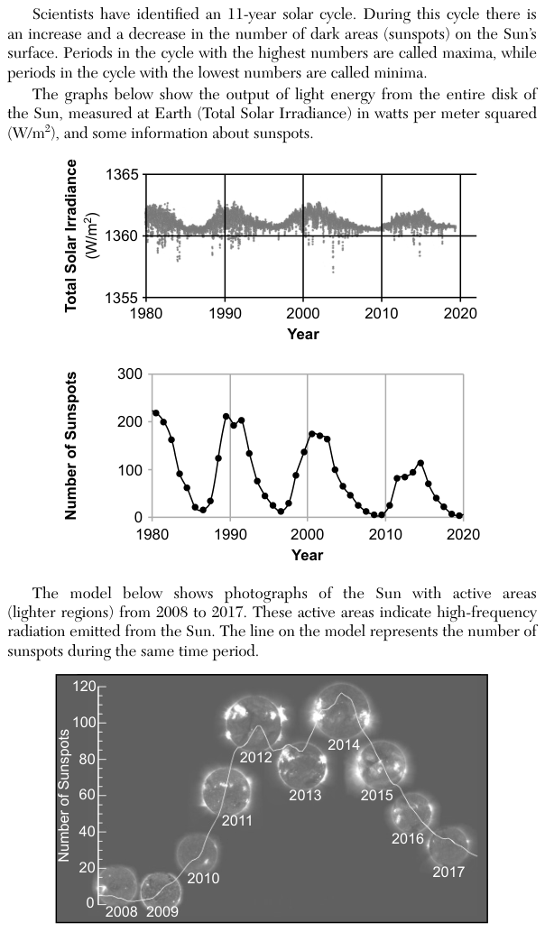 Figure 3 of 3. It is described together with the first figure.