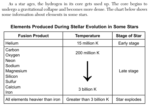 Figure 4 of 4. It is described together with the first figure.