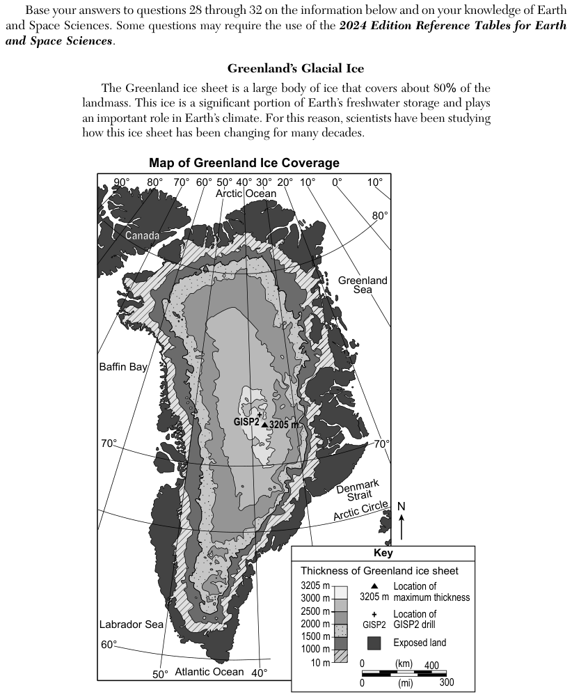 The How Ocean Currents Work Model shows (1) the Sun heating water in the tropics, (2) warm water moving north and gradually cooling, and (3) water near Greenland mixing with cold Arctic water and sinking, then flowing south as cold water. The graph Seawater Density and Temperature for Different Salinities shows density in grams per cubic centimeter (g/cm3) against temperature in degrees Celsius (°C) for salinities of 0 (freshwater), 10, 20, 30, 35 (normal ocean water) and 40 parts per thousand (ppt). The other context figures are the map of Greenland ice thickness, the graph of change in Greenland ice mass from 1971 to 2022, and a model of the percent of sunlight reflected by various surfaces. The four answer choices are diagrams with a north-to-south ocean cross section, a cloud over Greenland, a black arrow for cold water and a white arrow for warm water. Choice 1 reads: melting increases and rainfall decreases; more freshwater increases salinity and increases density; warm water can't move north and sinks. Choice 2 reads: melting decreases and rainfall increases; less freshwater decreases salinity and decreases density; warm water can't move north and sinks. Choice 3 reads: melting decreases and rainfall decreases; less freshwater increases salinity and increases density; warm water rises and moves north. Choice 4 reads: melting increases and rainfall increases; more freshwater decreases salinity and decreases density; warm water rises but can't move north.