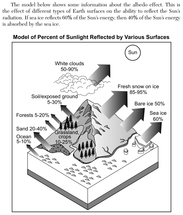 Figure 3 of 5. It is described together with the first figure.