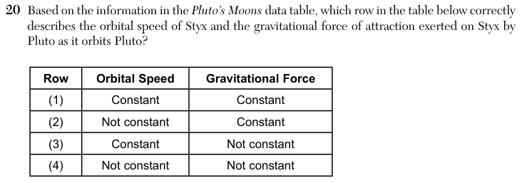 The question as printed. The same words are typed below.