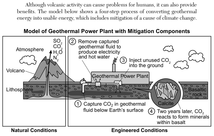 Figure 3 of 4. It is described together with the first figure.