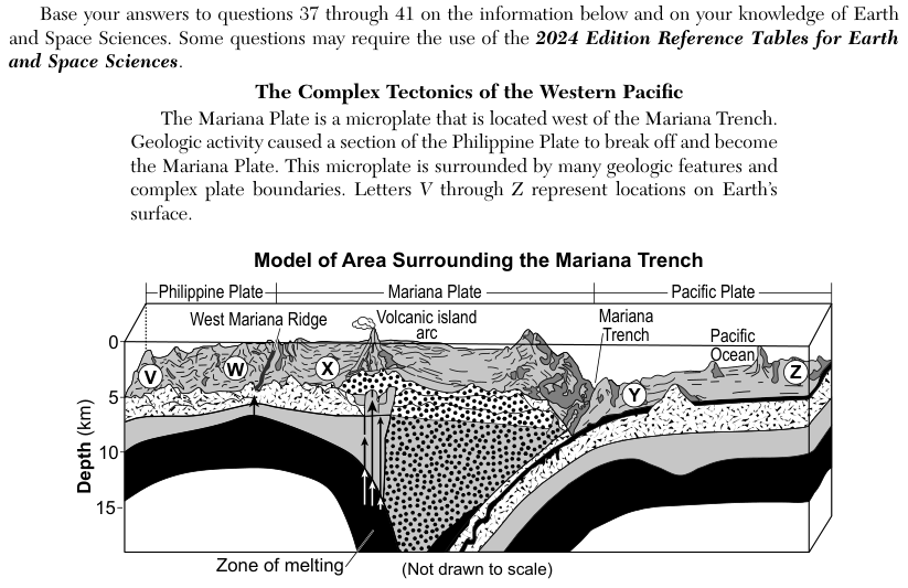 The model, Model of Rock Formation Environments Along Plate Boundary, shows the ocean surface, a volcano with an eruption cloud, a magma chamber below it, an accretionary wedge, trench sediments and a plate sinking down to the right. Point A is at the vent at the top of the volcano. Point B is in the channel of magma between the magma chamber and the volcano. Point C is at the top of the accretionary wedge near the sea floor. Point D is deep down, along the boundary between the accretionary wedge and the sinking plate. The table in the question pairs each location with a rock forming process and a rock name: A, eruption, granite; B, solidification, peridotite; C, compaction, conglomerate; D, heat/pressure, schist.