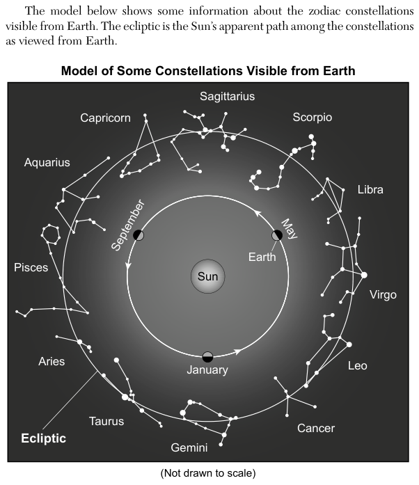 Figure 2 of 3. It is described together with the first figure.