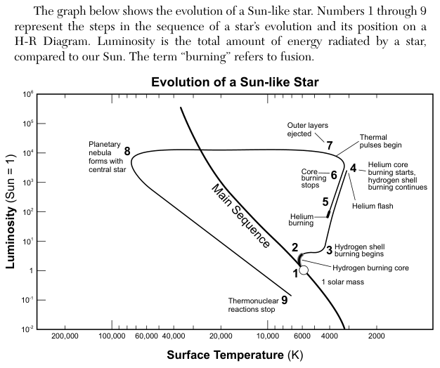 Figure 3 of 3. It is described together with the first figure.