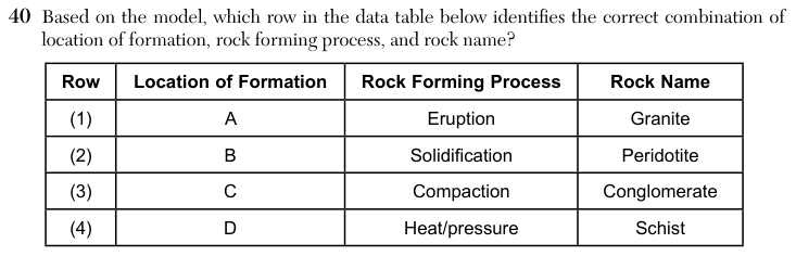 The question as printed. The same words are typed below.