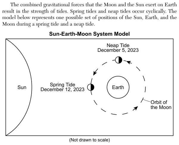 Figure 2 of 4. It is described together with the first figure.
