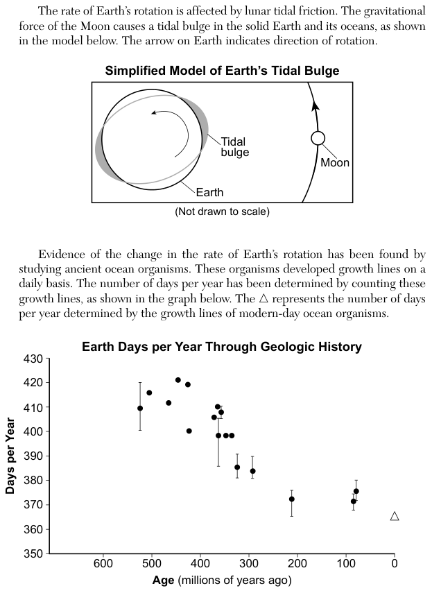 Figure 4 of 4. It is described together with the first figure.